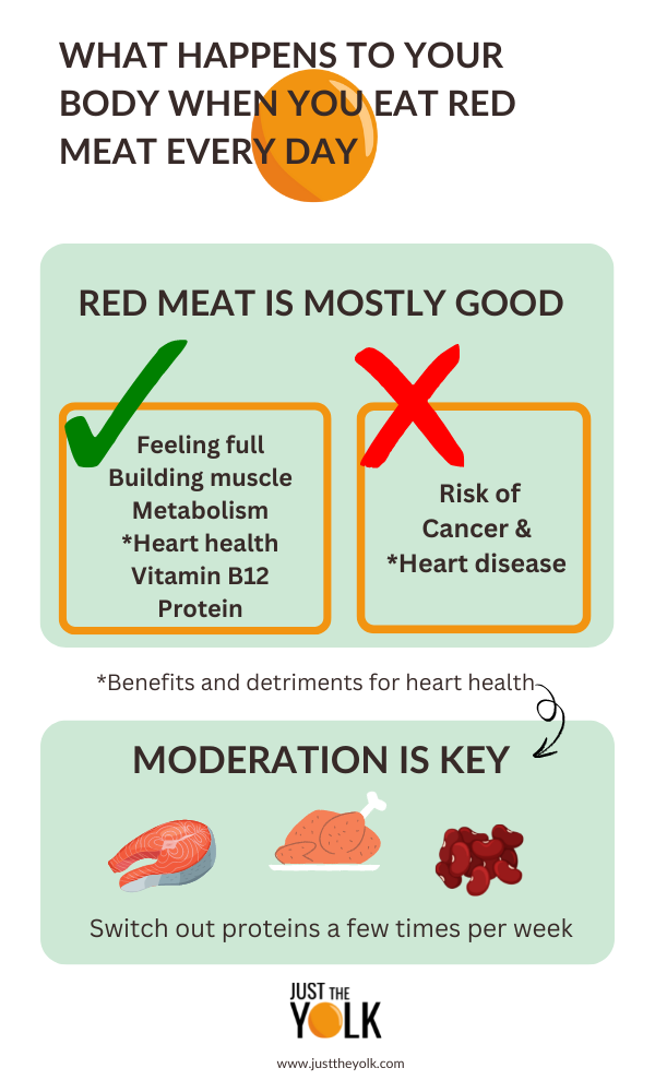 red meat infographic