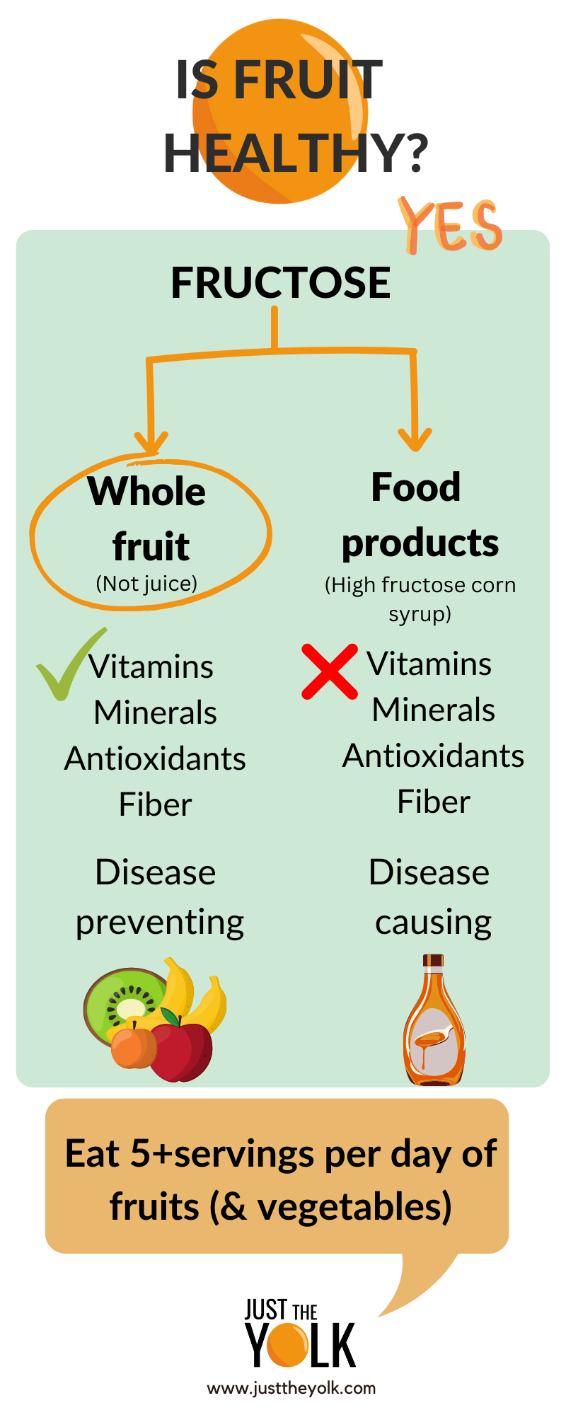 is fruit healthy infographic
