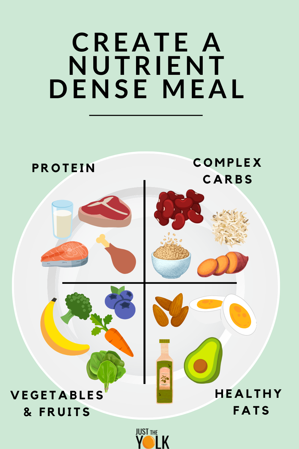 create a nutrient dense meal