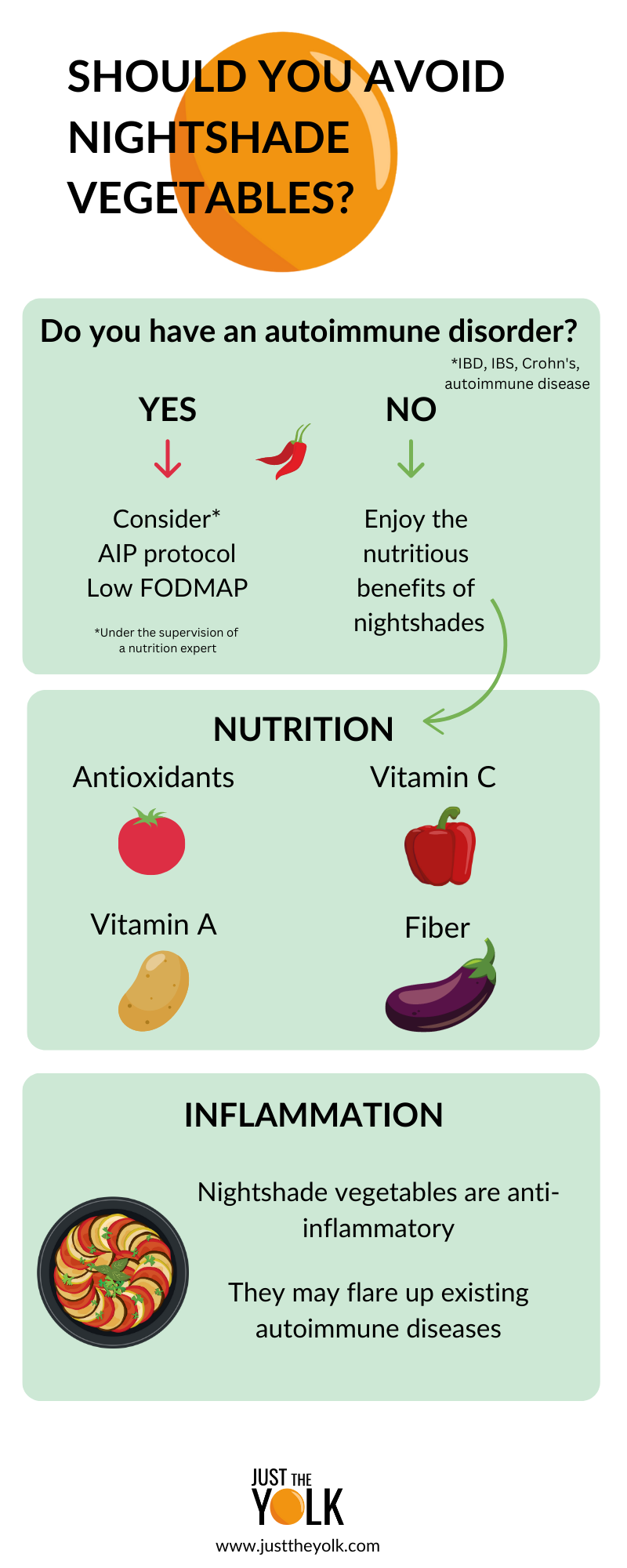 Just The Yolk just-the-yolk