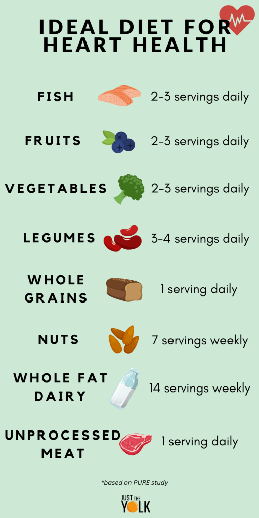 ideal diet for heart health with servings